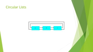 Circular Lists
 