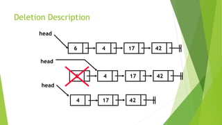 Deletion Description
4 17
head
426
4 17
head
426
4 17
head
42
 