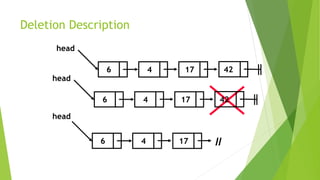 Deletion Description
4 17
head
426
4 17
head
426
4 176
head
 