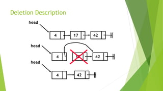 Deletion Description
4 17 42
head
4 17
head
42
4
head
42
 