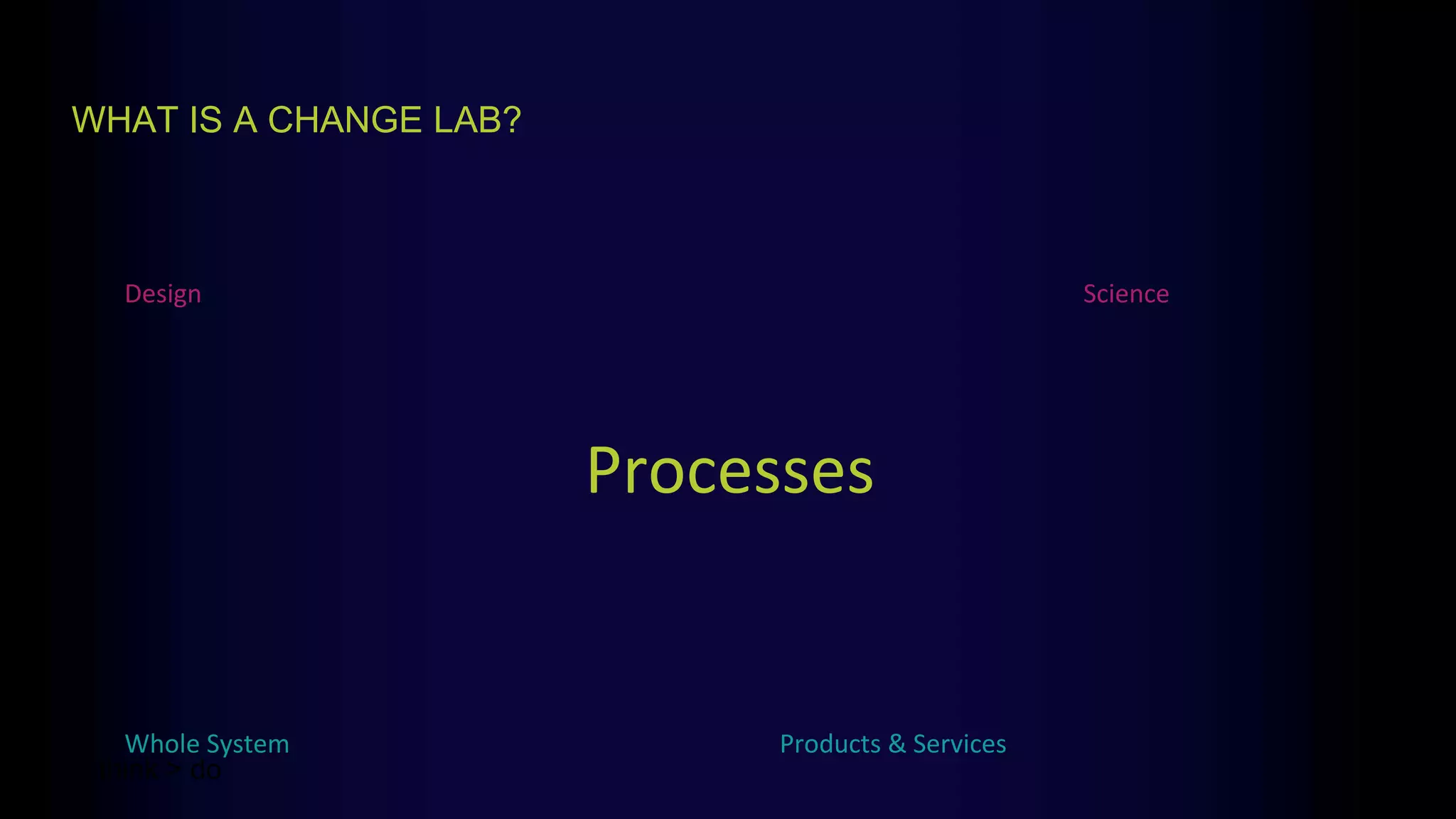 Processes
WHAT IS A CHANGE LAB?
think > do
Whole System Products & Services
Design Science
 
