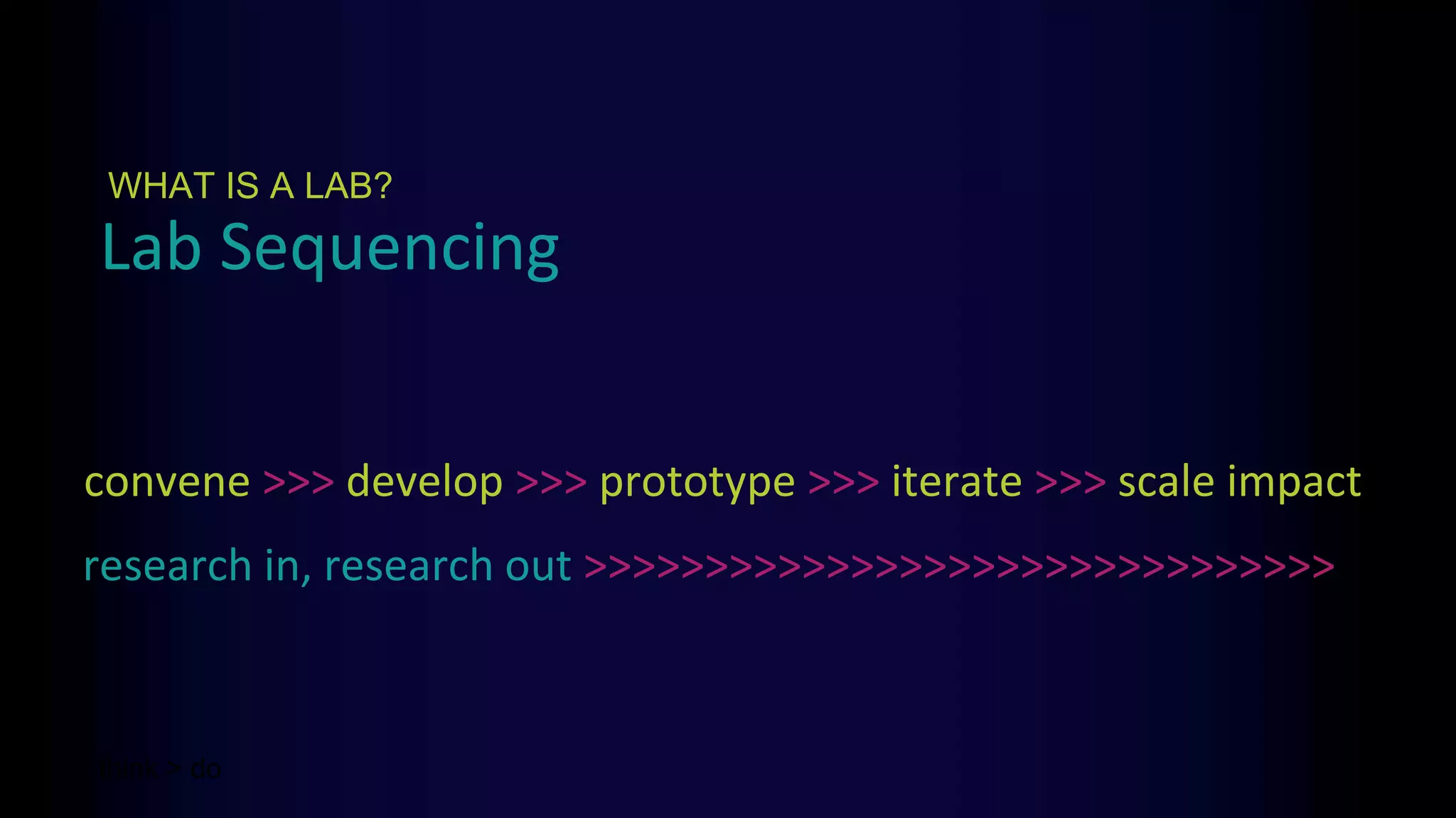 convene >>> develop >>> prototype >>> iterate >>> scale impact
Lab Sequencing
WHAT IS A LAB?
think > do
research in, research out >>>>>>>>>>>>>>>>>>>>>>>>>>>>>>>
 