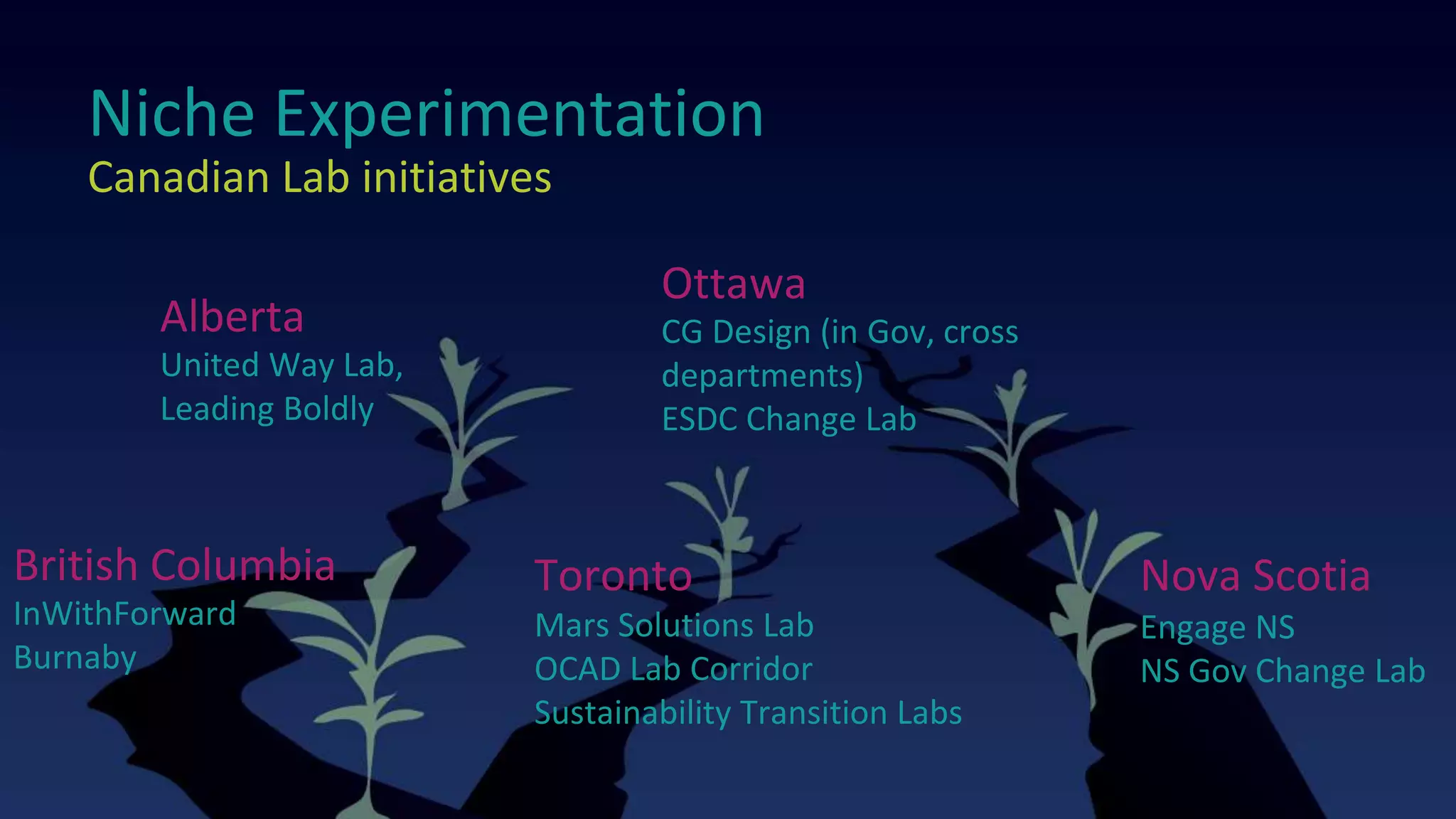 Niche Experimentation
Alberta
Canadian Lab initiatives
Ottawa
Nova Scotia
CG Design (in Gov, cross
departments)
ESDC Change Lab
Engage NS
NS Gov Change Lab
United Way Lab,
Leading Boldly
Toronto
Mars Solutions Lab
OCAD Lab Corridor
Sustainability Transition Labs
British Columbia
InWithForward
Burnaby
 