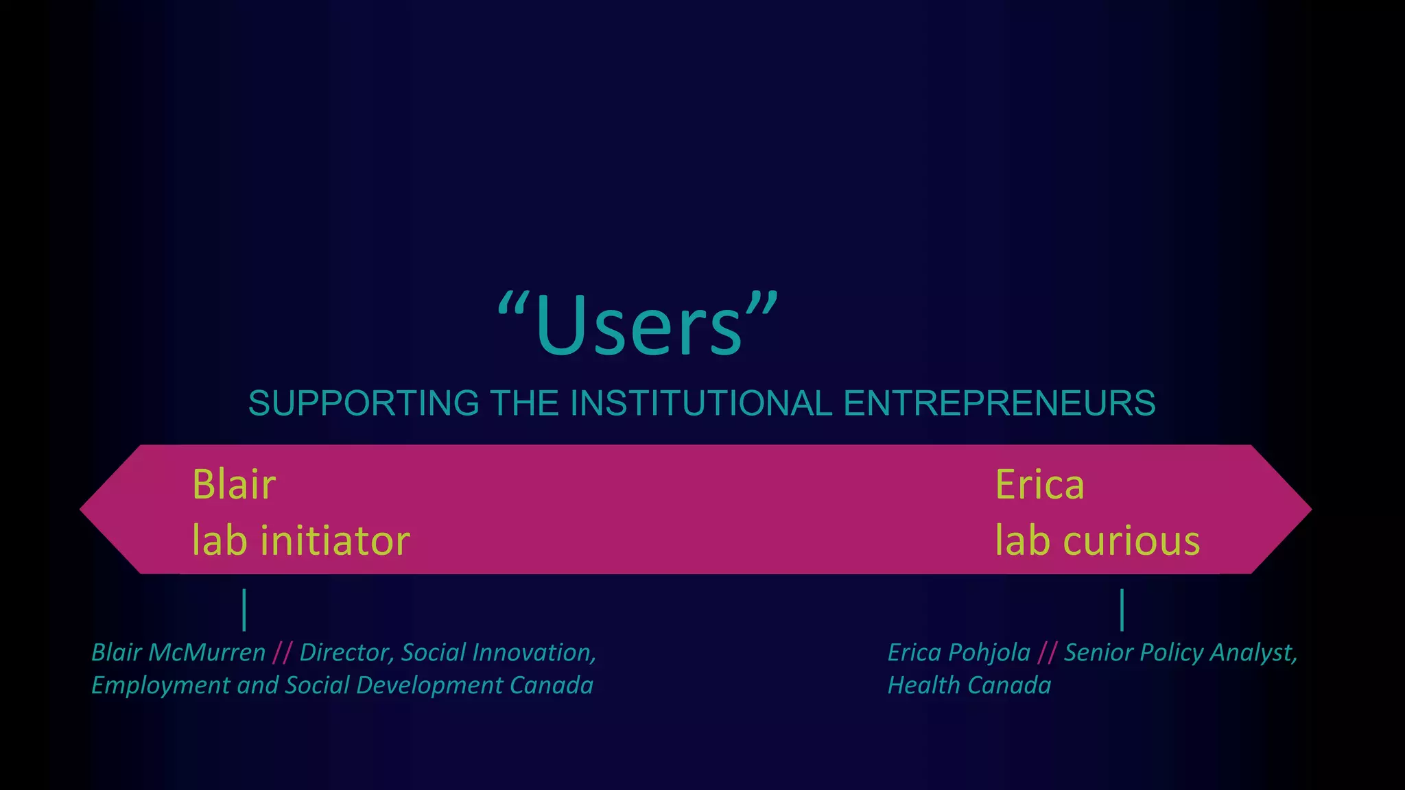 “Users”
Erica
lab curious
SUPPORTING THE INSTITUTIONAL ENTREPRENEURS
Blair
lab initiator
Blair McMurren // Director, Social Innovation,
Employment and Social Development Canada
Erica Pohjola // Senior Policy Analyst,
Health Canada
 