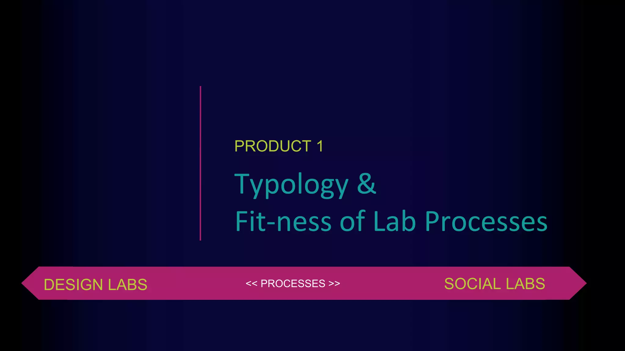 Typology &
Fit-ness of Lab Processes
PRODUCT 1
DESIGN LABS SOCIAL LABS<< PROCESSES >>
 