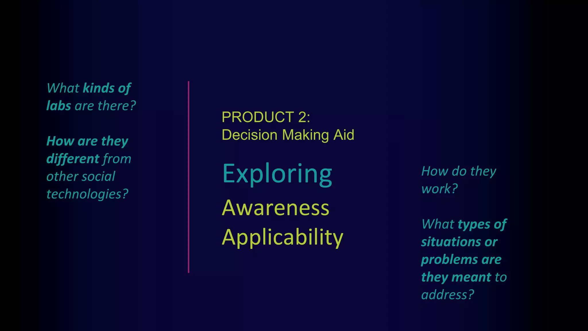 Exploring
Awareness
Applicability
PRODUCT 2:
Decision Making Aid
What kinds of
labs are there?
How are they
different from
other social
technologies?
How do they
work?
What types of
situations or
problems are
they meant to
address?
 