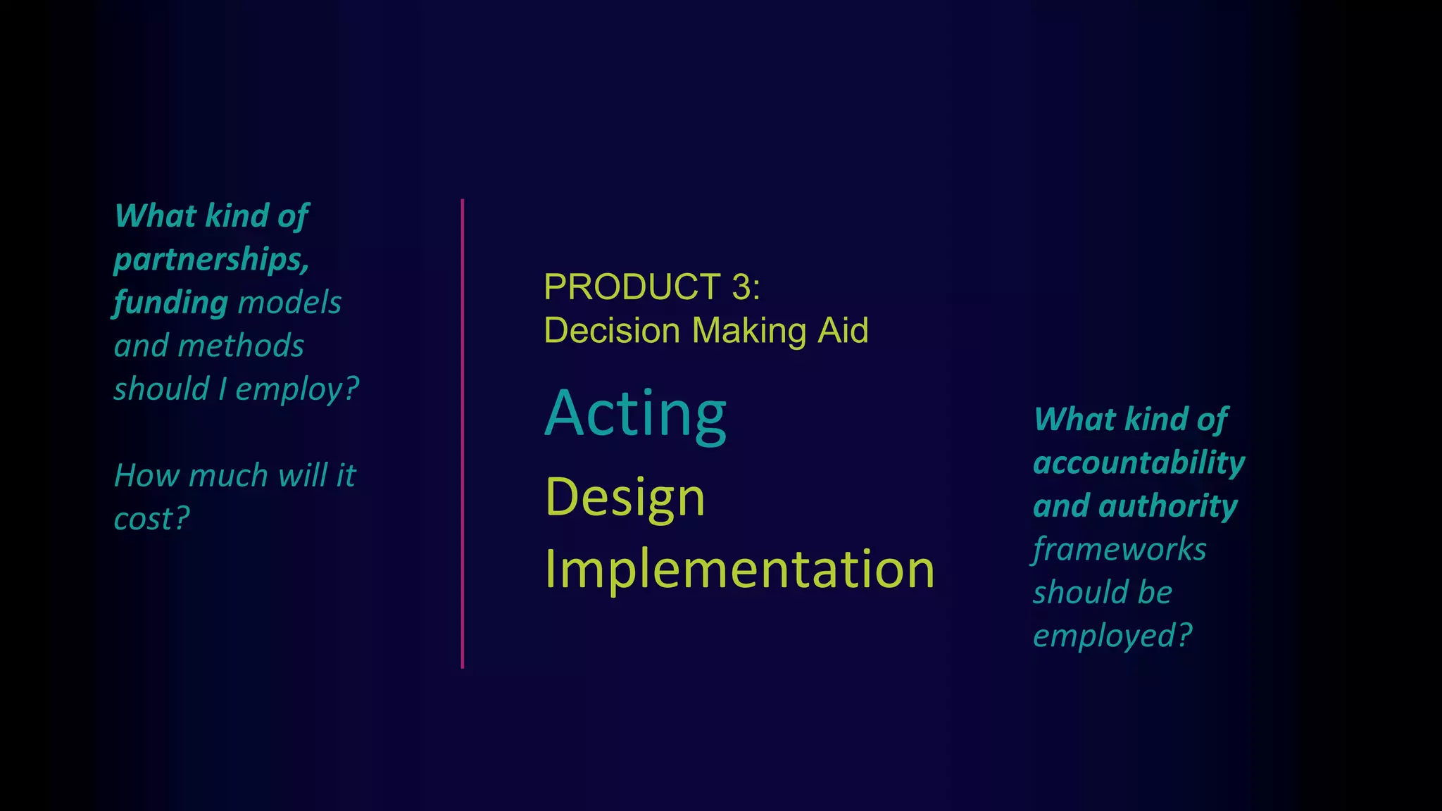 Acting
Design
Implementation
PRODUCT 3:
Decision Making Aid
What kind of
partnerships,
funding models
and methods
should I employ?
How much will it
cost?
What kind of
accountability
and authority
frameworks
should be
employed?
 