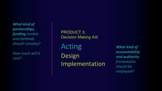 Acting
Design
Implementation
PRODUCT 3:
Decision Making Aid
What kind of
partnerships,
funding models
and methods
should I employ?
How much will it
cost?
What kind of
accountability
and authority
frameworks
should be
employed?
 