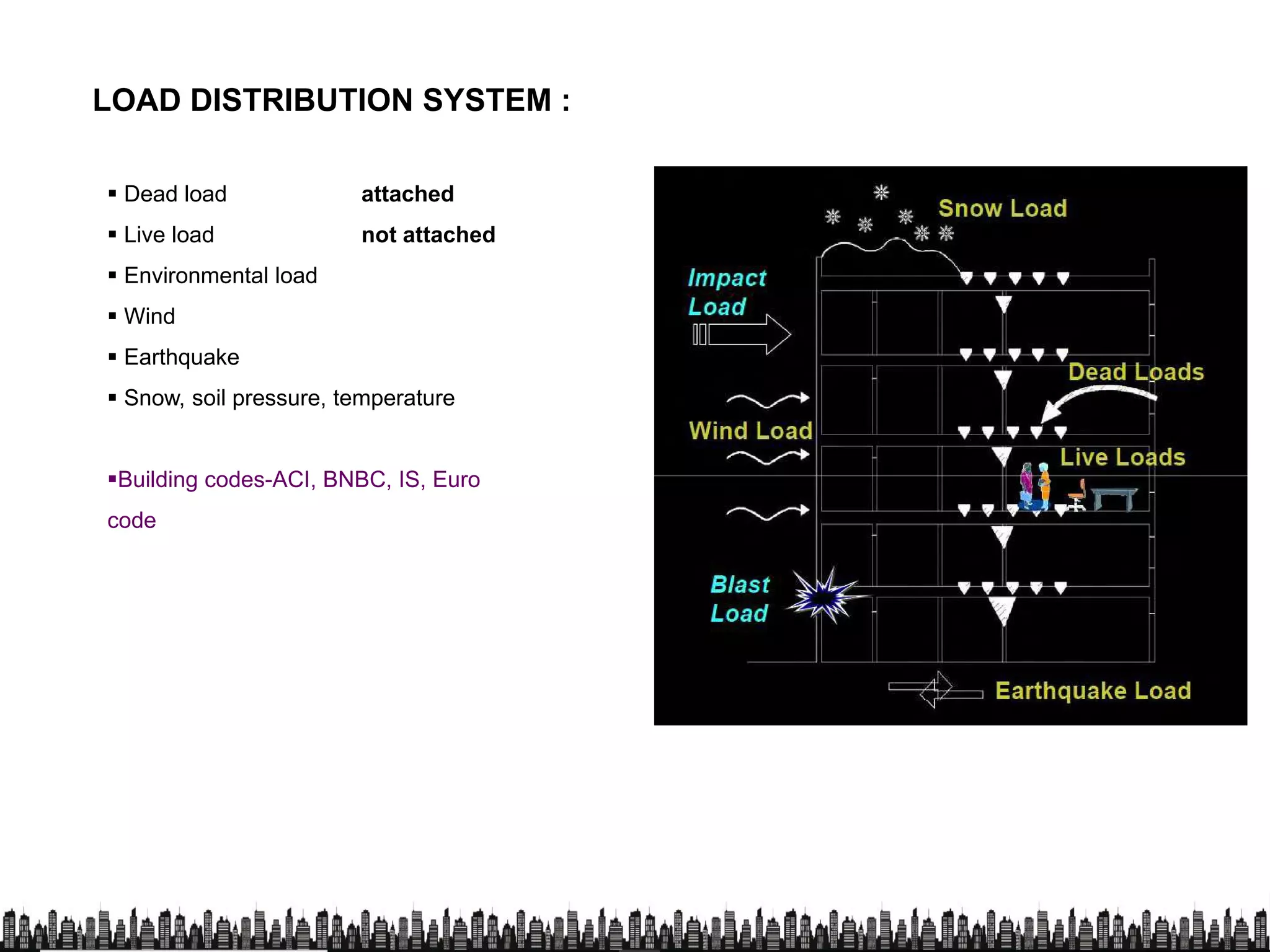 Dead load attached
 Live load not attached
LOAD DISTRIBUTION SYSTEM :
 Live load not attached
 Environmental load
 Wind
 Earthquake
 Snow, soil pressure, temperature
Building codes-ACI, BNBC, IS, EuroBuilding codes-ACI, BNBC, IS, Euro
code
 