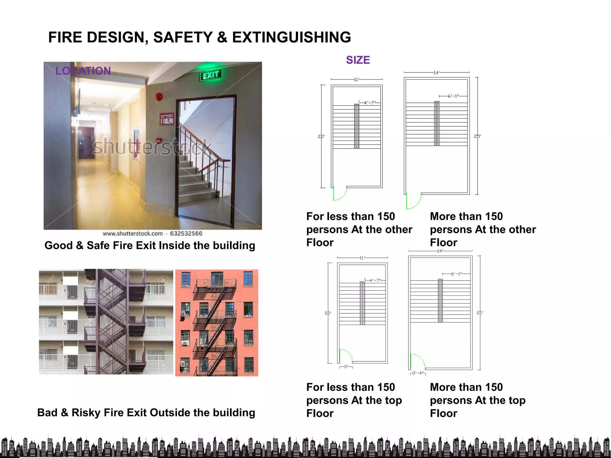 FIRE DESIGN, SAFETY & EXTINGUISHING
LOCATION
SIZE
For less than 150
persons At the other
More than 150
persons At the other
Good & Safe Fire Exit Inside the building
persons At the other
Floor
persons At the other
Floor
Bad & Risky Fire Exit Outside the building
For less than 150
persons At the top
Floor
More than 150
persons At the top
Floor
 