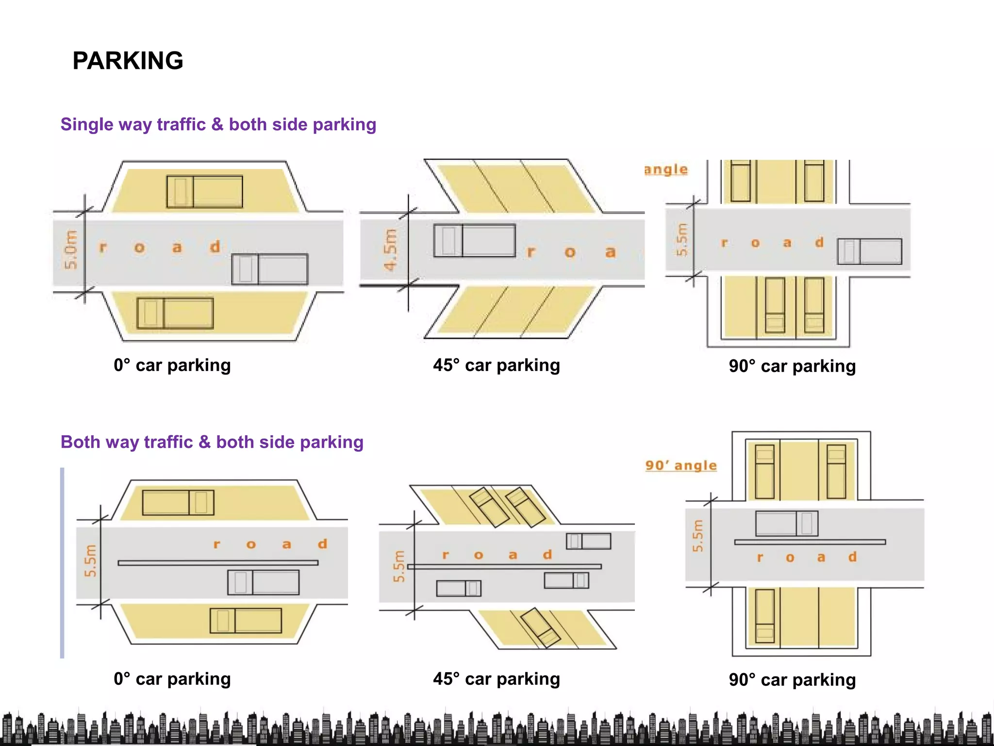 PARKING
Single way traffic & both side parking
0° car parking 45° car parking 90° car parking0° car parking 45° car parking 90° car parking
Both way traffic & both side parking
0° car parking 45° car parking 90° car parking
 