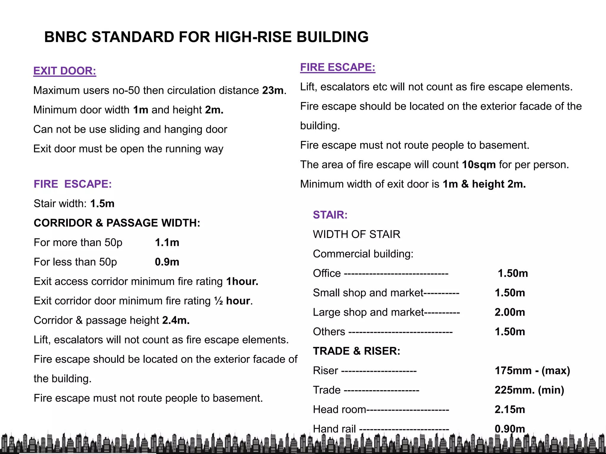 BNBC STANDARD FOR HIGH-RISE BUILDING
EXIT DOOR:
Maximum users no-50 then circulation distance 23m.
Minimum door width 1m and height 2m.
FIRE ESCAPE:
Lift, escalators etc will not count as fire escape elements.
Fire escape should be located on the exterior facade of theMinimum door width 1m and height 2m.
Can not be use sliding and hanging door
Exit door must be open the running way
building.
Fire escape must not route people to basement.
The area of fire escape will count 10sqm for per person.
Minimum width of exit door is 1m & height 2m.FIRE ESCAPE:
Stair width: 1.5m
CORRIDOR & PASSAGE WIDTH:
STAIR:
CORRIDOR & PASSAGE WIDTH:
For more than 50p 1.1m
For less than 50p 0.9m
Exit access corridor minimum fire rating 1hour.
Exit corridor door minimum fire rating ½ hour.
Corridor & passage height 2.4m.
Lift, escalators will not count as fire escape elements.
WIDTH OF STAIR
Commercial building:
Office ----------------------------- 1.50m
Small shop and market---------- 1.50m
Large shop and market---------- 2.00m
Others ----------------------------- 1.50m
Lift, escalators will not count as fire escape elements.
Fire escape should be located on the exterior facade of
the building.
Fire escape must not route people to basement.
TRADE & RISER:
Riser --------------------- 175mm - (max)
Trade --------------------- 225mm. (min)
Head room----------------------- 2.15m
Hand rail ------------------------- 0.90m
 