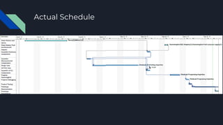 Final Presentation for Project Management | PDF