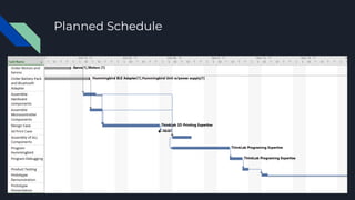 Final Presentation for Project Management | PDF