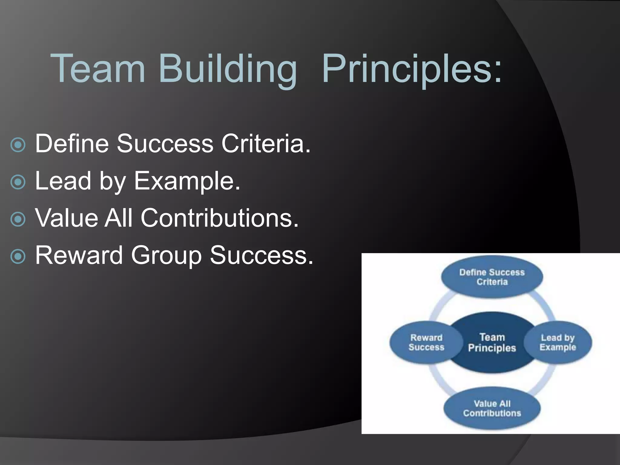 Team building | PPTX