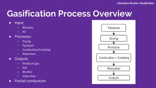● Input
○ Biomass
○ Air
● Processes
○ Drying
○ Pyrolysis
○ Combustion/Cracking
○ Reduction
● Outputs
○ Producer gas
○ Ash
○ Biochar
○ Impurities
● Partial combustion
Literature Review: Gasification
Gasification Process Overview
 