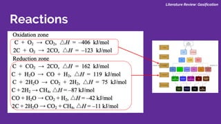 Literature Review: Gasification
Reactions
 