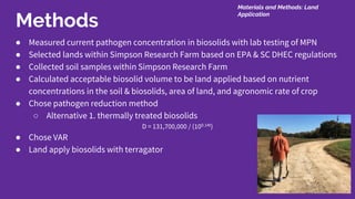 Methods
● Measured current pathogen concentration in biosolids with lab testing of MPN
● Selected lands within Simpson Research Farm based on EPA & SC DHEC regulations
● Collected soil samples within Simpson Research Farm
● Calculated acceptable biosolid volume to be land applied based on nutrient
concentrations in the soil & biosolids, area of land, and agronomic rate of crop
● Chose pathogen reduction method
○ Alternative 1. thermally treated biosolids
D = 131,700,000 / (100.14t)
● Chose VAR
● Land apply biosolids with terragator
Materials and Methods: Land
Application
 