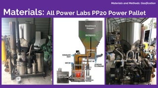 Materials and Methods: Gasification
Materials: All Power Labs PP20 Power Pallet
 
