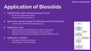 ● Eligible fields within Simpson Research Farm
○ 90.54 acres of Bermuda pasture
○ 530.34 acres of Fescue pasture
● Agronomic rate of nitrogen for Bermuda and Fescue grasses
○ 1.66 tons of CU WWTP dry biosolids/acre/yr
● Application rates
○ Maximum 150 tons dry biosolids/yr to Bermuda pastures
○ Maximum 881 tons dry biosolids/yr to Fescue pastures
○ Maximum 1,031 tons dry biosolids/yr to Simpson Research Farm
● Application schedule
○ Fall: apply to Bermuda pastures
○ Spring: apply to Fescue pastures
Application of Biosolids
Results: Land Application
 