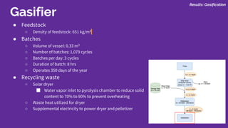 Gasifier
● Feedstock
○ Density of feedstock: 651 kg/m3
● Batches
○ Volume of vessel: 0.33 m3
○ Number of batches: 1,079 cycles
○ Batches per day: 3 cycles
○ Duration of batch: 8 hrs
○ Operates 350 days of the year
● Recycling waste
○ Solar dryer
■ Water vapor inlet to pyrolysis chamber to reduce solid
content to 70% to 90% to prevent overheating
○ Waste heat utilized for dryer
○ Supplemental electricity to power dryer and pelletizer
Results: Gasification
 