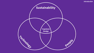 Introduction
Sustainability
Capstone
Design
 