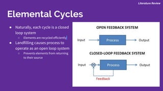 Elemental Cycles
● Naturally, each cycle is a closed
loop system
○ Elements are recycled efficiently
● Landfilling causes process to
operate as an open loop system
○ Prevents elements from returning
to their source
Literature Review
 