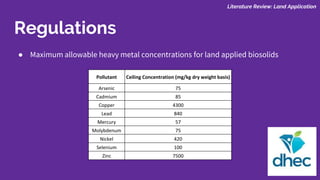 Regulations
● Maximum allowable heavy metal concentrations for land applied biosolids
Literature Review: Land Application
Pollutant Ceiling Concentration (mg/kg dry weight basis)
Arsenic 75
Cadmium 85
Copper 4300
Lead 840
Mercury 57
Molybdenum 75
Nickel 420
Selenium 100
Zinc 7500
 