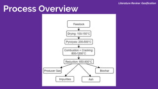 Process Overview
Literature Review: Gasification
 