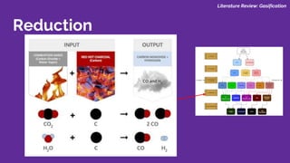 Literature Review: Gasification
Reduction
 