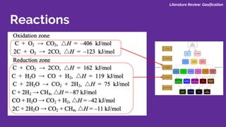 Literature Review: Gasification
Reactions
 