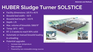 HUBER Sludge Turner SOLSTICE
Materials and Methods
● Facility dimensions: 185 ft x 40 ft
● Biosolid bed width: ~36 ft
● Biosolid bed length: ~163 ft
● Depth: 1 ft
● Max. volume of biosolids: 5868 ft3
● Temp: 30°C - 40°C
● RT: 2-3 weeks to reach 90% solid
● Automatic or manual biosolid loading
& unloading
● Potential upgrades
○ Increase max. temperature
○ Odor scrubber
○ Powered by non-renewable energy sources
 