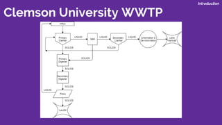 Clemson University WWTP
Introduction
 