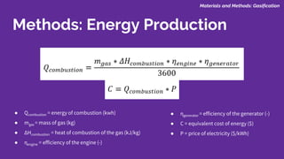 Methods: Energy Production
Materials and Methods: Gasification
● Qcombustion = energy of combustion (kwh)
● mgas = mass of gas (kg)
● ΔHcombustion = heat of combustion of the gas (kJ/kg)
● ηengine = efficiency of the engine (-)
● ηgenerator = efficiency of the generator (-)
● C = equivalent cost of energy ($)
● P = price of electricity ($/kWh)
 