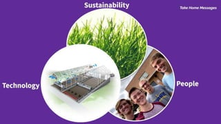 Sustainability
Capstone
Design
LawsResearch
Education
● Reduces landfill space
● Produces electricity
● Produces natural fertilizers
pharmaceuticals
microplastics
hormone
disruptors
governmental
regulations
presentation
● Humans excrete waste
● Proper disposal and
treatment of human
wastewater is necessary
for public and
environmental health
● Gasification
● Land application
● Pelletization
Technology
Take Home Messages
 