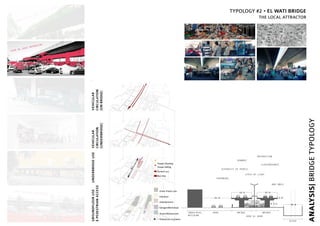 ANALYSIS|BRIDGETYPOLOGY
TYPOLOGY #2 • EL WATI BRIDGE
THE LOCAL ATTRACTOR
Green Empty Lots
Industrial
Entertainment
Garages/Workshops
Snacks/Restaurants
400m
People Selling
Parked cars
Bus stop
People Standing
Pedestrian circulation
GROUNDFLOORUSE
&PEDESTRIANACCESS
VEHICULAR
CIRCULATION
[UNDERBRIDGE]
VEHICULAR
CIRCULATION
[ONBRIDGE]
UNDERBRIDGEUSE
2.6
16.0
30.0
3.0
11.0
2.5-6
12.0 12.0
STRIP OF LIGHT
DIVERSITY OF PEOPLE
DYNAMIC
INTERACTION
EPHEMERAL
BAD SMELL
CLOSTROPHOBIC
INDUSTRIAL
BUILDING
ROAD BRIDGE
SOUK AL AHAD
BRIDGE
RIVER
 