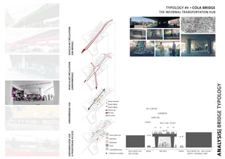 ANALYSIS|BRIDGETYPOLOGY
TYPOLOGY #4 • COLA BRIDGE
THE INFORMAL TRANSPORTATION HUB
Green Empty Lots
Institutions
Residential
Shops
Snacks/Restaurants
450m
Pedestrian circulation
People Sitting
Parked cars
People Standing
People Selling
Bus stop
Army tank
GROUNDFLOORUSE
&PEDESTRIANACCESS
VEHICULARCIRCULATION
[UNDERBRIDGE]
VEHICULARCIRCULATION
[ONBRIDGE]
UNDERBRIDGEUSE
5.0
9.0
16.0
6.0
CHAOS
HONKING
MEETING POINT
LANDMARK
WELCOMING
RESIDENTIAL
BUILDING
ROAD ROADBRIDGE RESIDENTIAL BUILDING
SHOPS GROUNDFLOOR
 