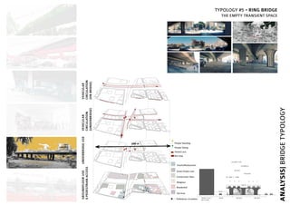 ANALYSIS|BRIDGETYPOLOGY
TYPOLOGY #5 • RING BRIDGE
THE EMPTY TRANSIENT SPACE
Green Empty Lots
Construction Sites
Religious
Residential
Services
Snacks/Restaurants
300 m
People Sitting
Parked cars
People Standing
Bus stop
Pedestrian circulation
GROUNDFLOORUSE
&PEDESTRIANACCESS
VEHICULAR
CIRCULATION
[UNDERBRIDGE]
VEHICULAR
CIRCULATION
[ONBRIDGE]
UNDERBRIDGEUSE
28.0
5.010.0
NO MAN’S LAND
DESERT
OPENNESS
SEPARATION
PASSAGE
INDUSTRIAL
BUILDING
ROAD BRIDGE BRIDGE
 