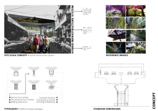 CONCEPT
TYPOLOGIES • Different design typologies STANDARD DIMENSIONS
REFERENCE IMAGESSITE SCALE CONCEPT • Hybrid Infrastructure System
HYBRIDINFRASTRUCTURESYSTEM
Composed of
mixed character
or parts.
Basic physical
s t r u c t u r e s
needed for the
operation of a
society.
A set of
connected things
or parts forming
a complex whole,
in particular.
Enclosed Activities
Disconnection from context
Narrow Surrounding
Connection to Context
Walking Experience Crossings & Walkways
 