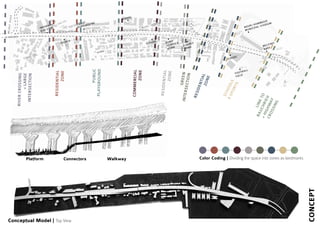 RIVERCROSSING
+LARGE
INTERSECTION
LINKTO
BAUCHRIEH
+HIGHWAY
CROSSING
COMMERCIAL
ZONE
RESIDENTIAL
ZONE
RESIDENTIALZONE
GREENINTERSECTION
SCHOOLS
&SPORTS
RESIDENTIAL
ZONE
PUBLIC
PLAYGROUND
BOURJ HAMMOUD
MUNICIPAL STADIUM
MILITARY
BASE
FOOTBALL
FIELD
CHURCH
ELDERLY
HOME
BLIND
PEOPLE’S
HOME
SCHOOL
SCHOOL
PUBLIC
PLAYGROUND
INFORMAL
BUS STOP
SCHOOL
Color Coding | Dividing the space into zones as landmarksPlatform Connectors Walkway
Conceptual Model | Top View
CONCEPT
 