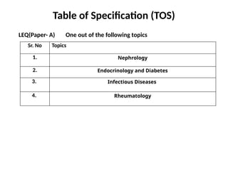 Table of Specification (TOS)
LEQ(Paper- A) One out of the following topics
Sr. No Topics
1. Nephrology
2. Endocrinology and Diabetes
3. Infectious Diseases
4. Rheumatology
 