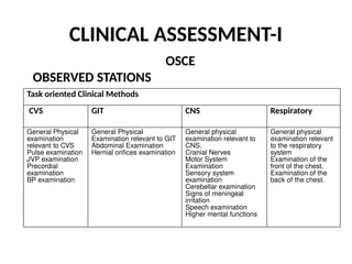 CVS GIT CNS Respiratory
General Physical
examination
relevant to CVS
Pulse examination
JVP examination
Precordial
examination
BP examination
General Physical
Examination relevant to GIT
Abdominal Examination
Hernial orifices examination
General physical
examination relevant to
CNS.
Cranial Nerves
Motor System
Examination
Sensory system
examination
Cerebellar examination
Signs of meningeal
irritation
Speech examination
Higher mental functions
General physical
examination relevant
to the respiratory
system
Examination of the
front of the chest.
Examination of the
back of the chest.
Task oriented Clinical Methods
CLINICAL ASSESSMENT-I
OSCE
OBSERVED STATIONS
 