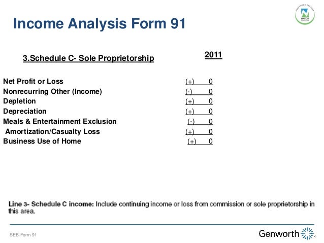 invisor underwriting millions customers invisor underwriting millions customers