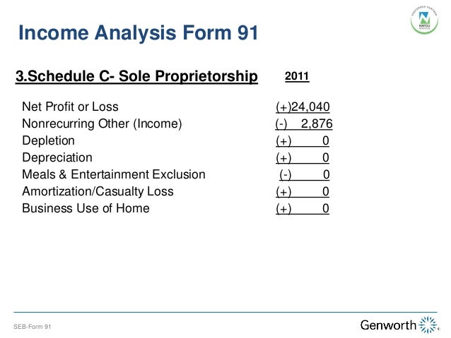 Printables Self Employed Income Calculation Worksheet printables self employment income worksheet safarmediapps employed calculation hypeelite borrower case study part i