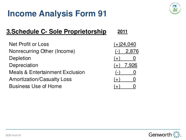 self employed profit and loss statement template