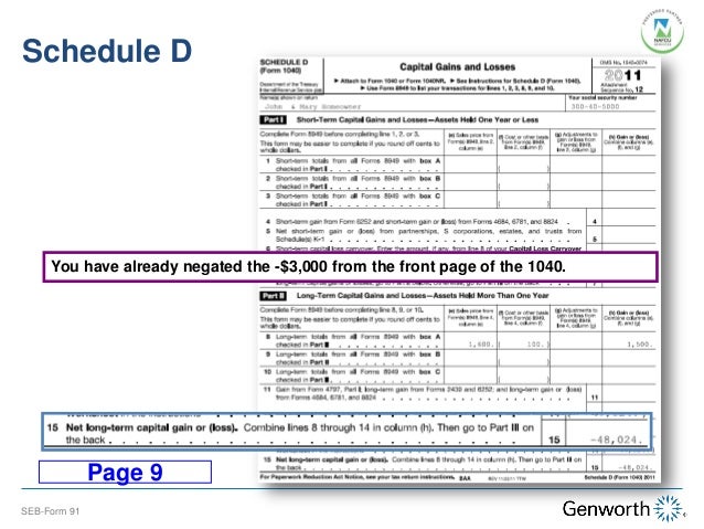 self employed borrower case study part i completing the form 91 wit schedule d tax form