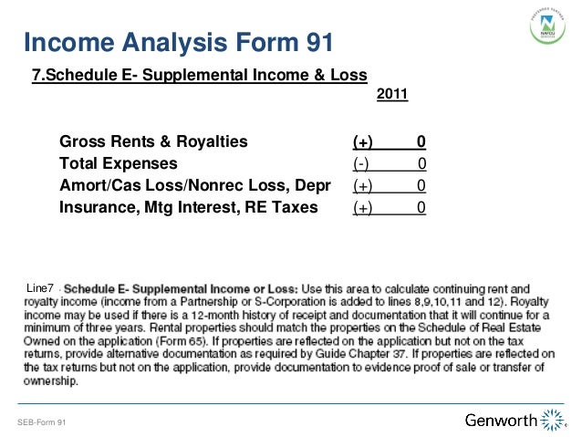 Worksheets Self Employed Income Calculation Worksheet self employed borrower case study part i completing the form 91 income analysis