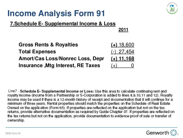 Printables Self Employed Income Analysis Worksheet self employed borrower case study part i completing the form 91 income analysis