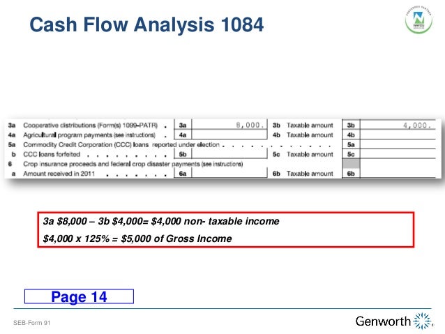 self employed borrower case study part i completing the form 91 wit 1084 form
