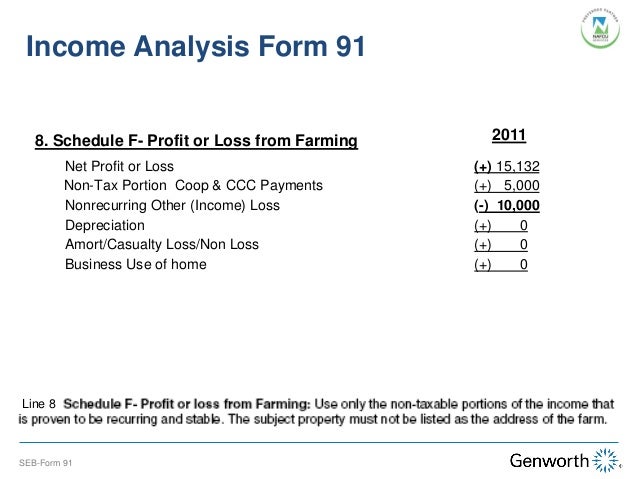 profit and loss statement for self employed
